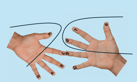Step 3: Multiplying the 3 and 1 ones fingers