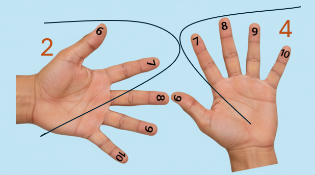 Step 3: Multiplying the ones fingers