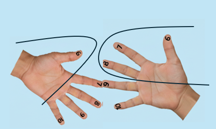 Step 3: Multiplying the 3 and 1 ones fingers